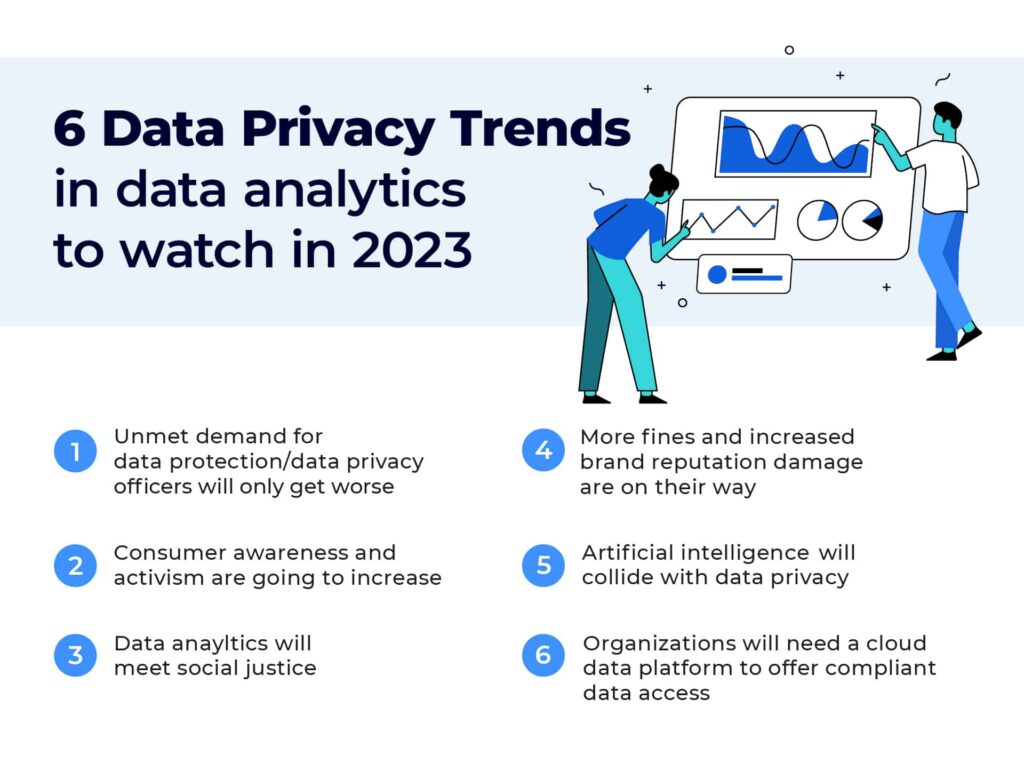 Data Privacy Trends Infographic